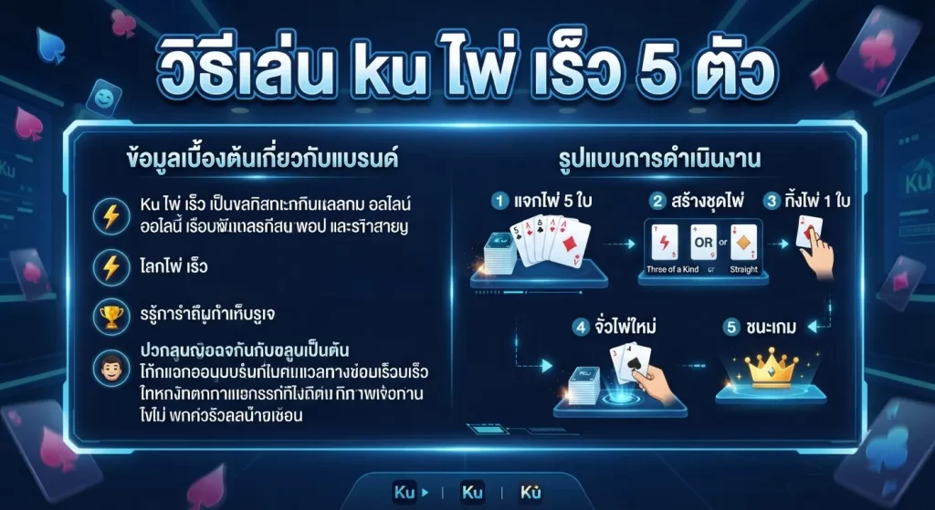 วิธีเล่น ku ไพ่ เร็ว 5 ตัว