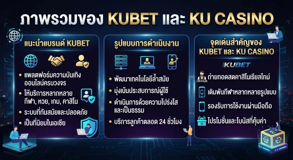 จุดเด่นสำคัญของ KUBET และ ku casino